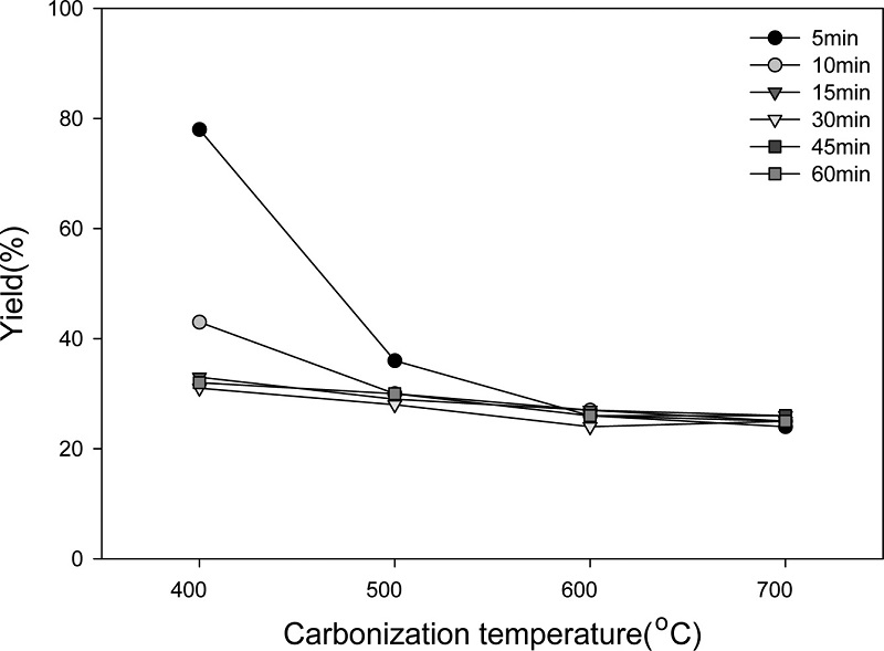 Fig. 9. Fig. 9.