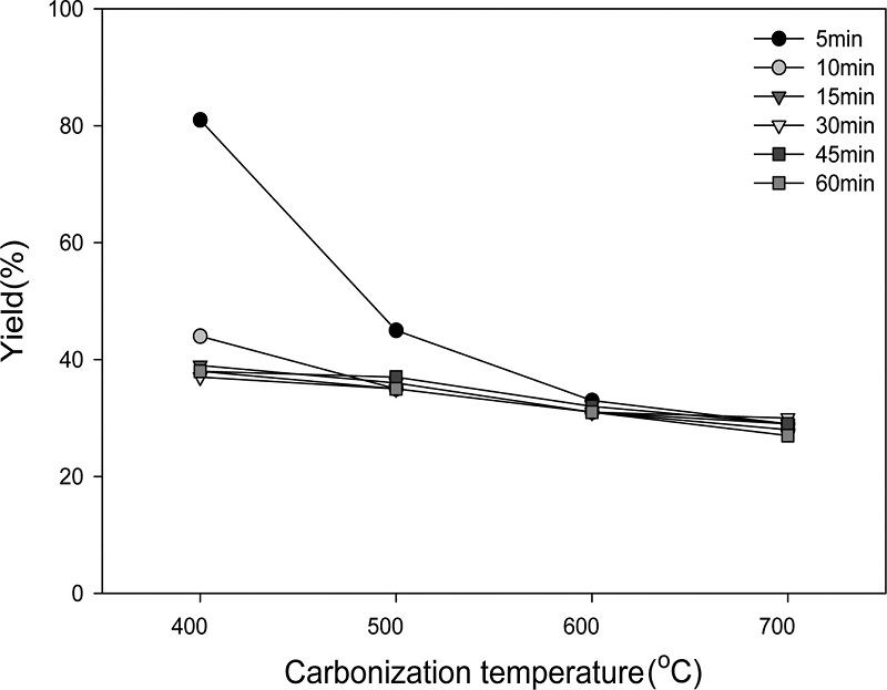 Fig. 10. Fig. 10.