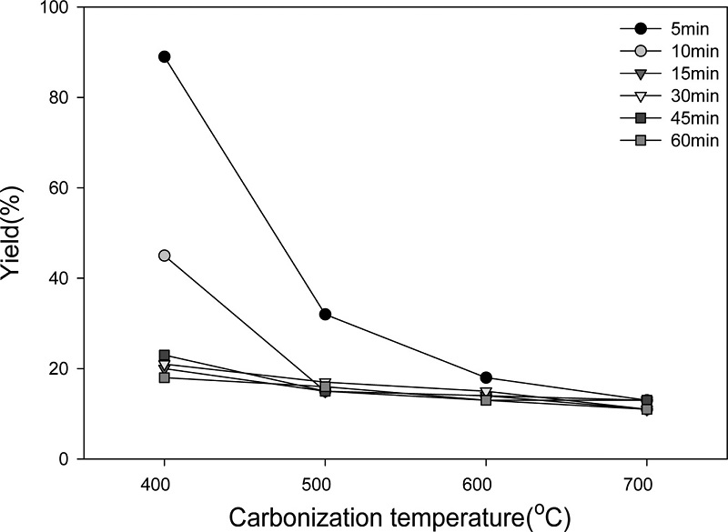 Fig. 11. Fig. 11.