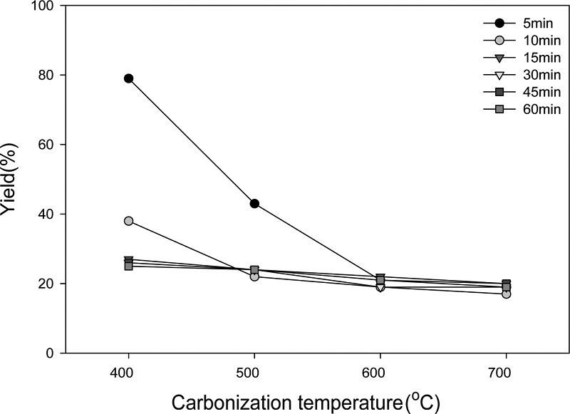Fig. 12. Fig. 12.