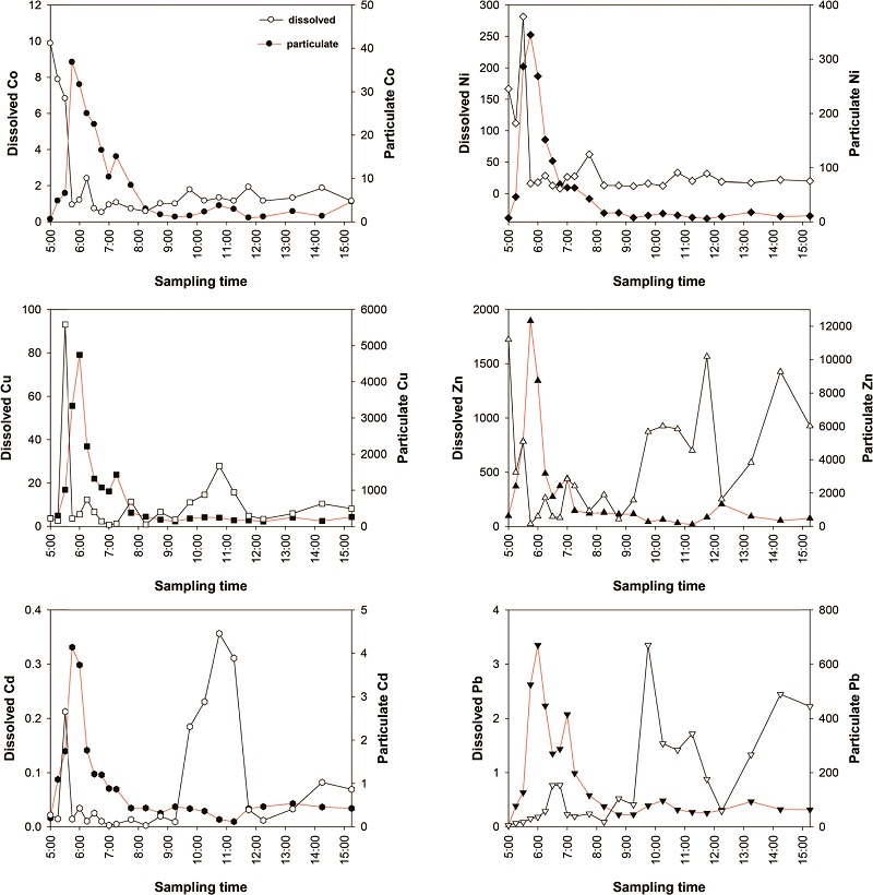 Fig. 4. Fig. 4.