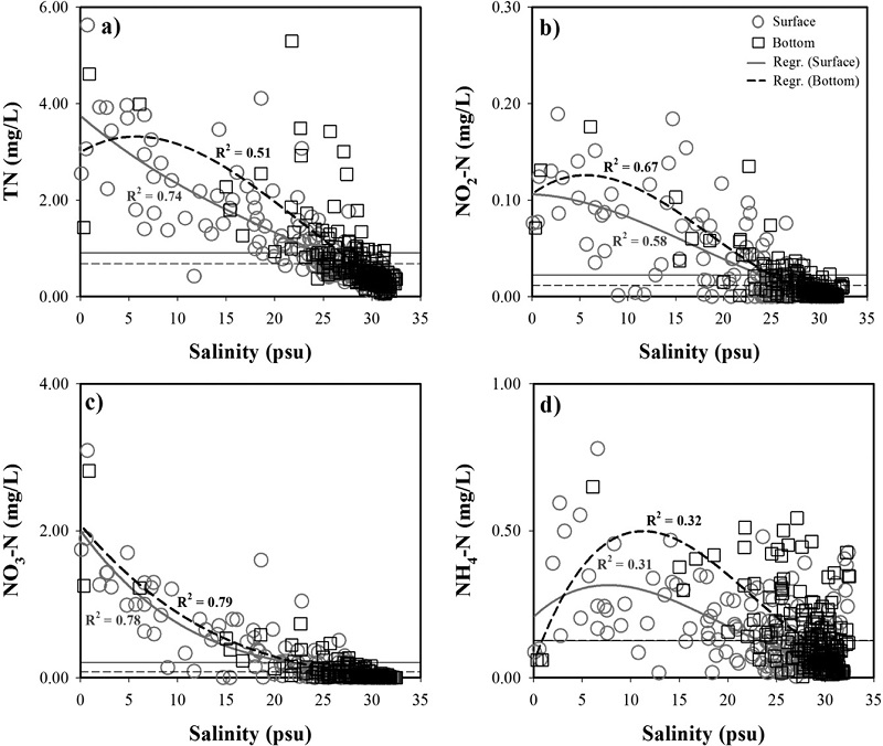 Fig. 4. Fig. 4.