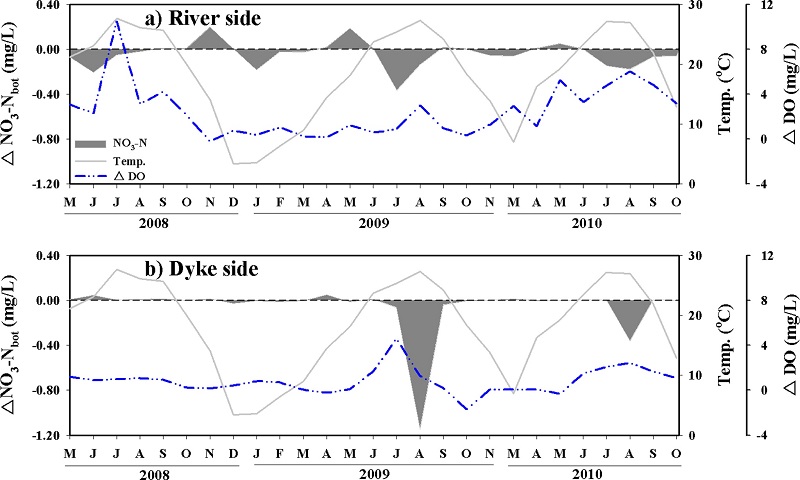 Fig. 6. Fig. 6.