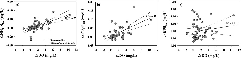 Fig. 10.