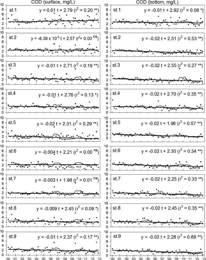 Fig. 4. Fig. 4.
