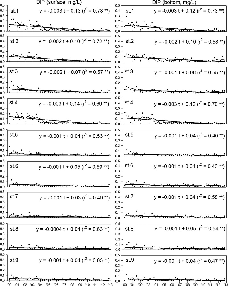 Fig. 6. Fig. 6.