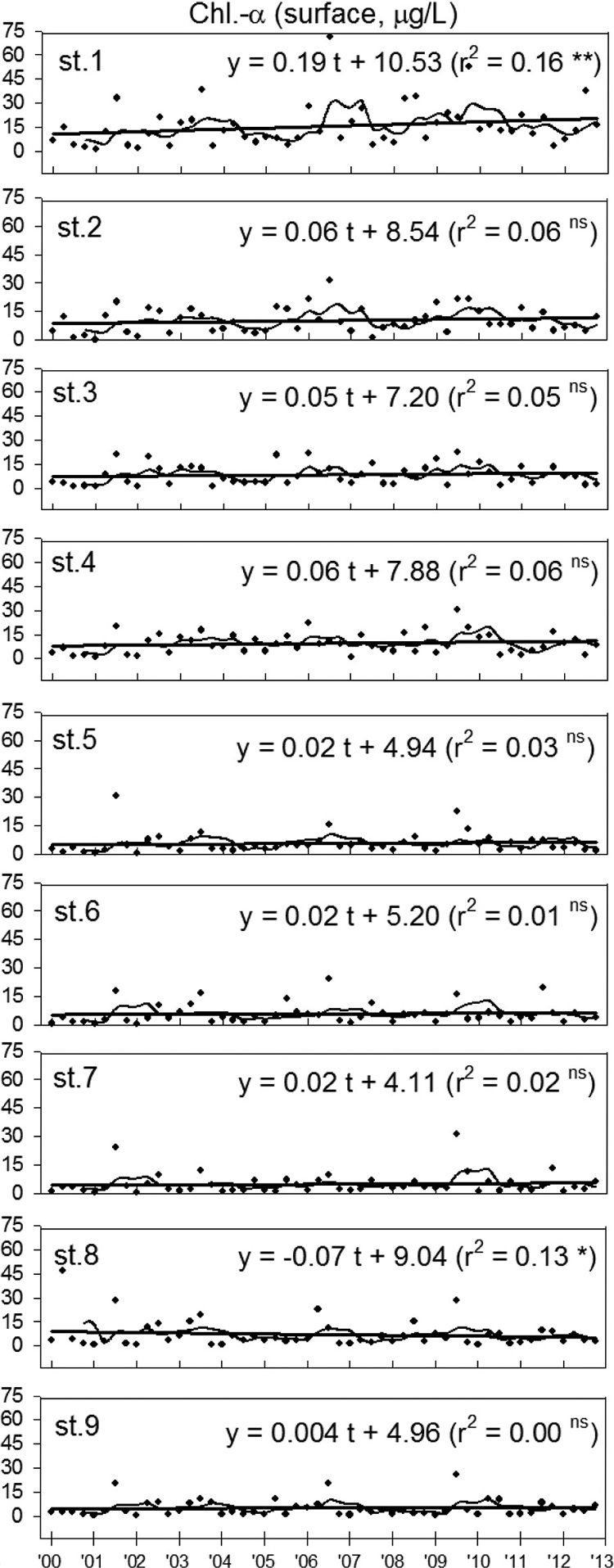 Fig. 7. Fig. 7.
