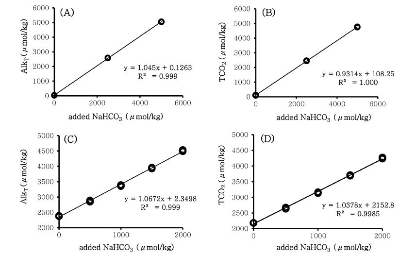 Fig. 3. Fig. 3.