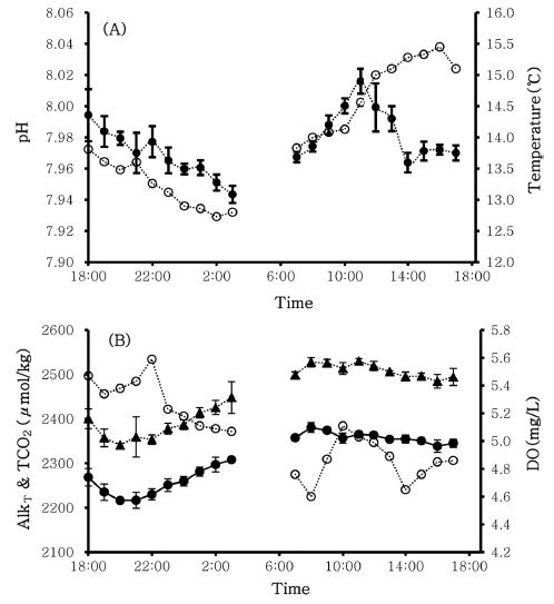 Fig. 5. Fig. 5.