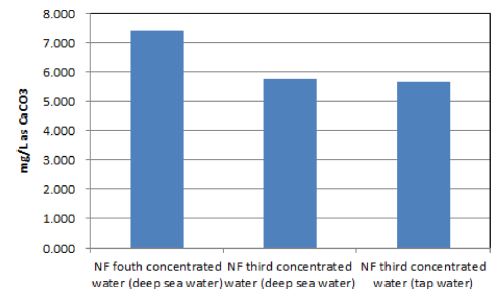 Fig. 15.