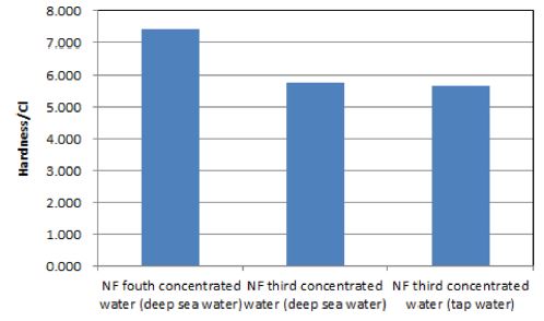 Fig. 16.