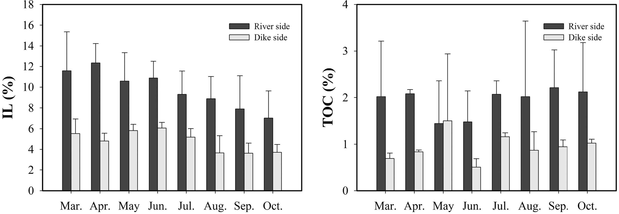 Fig. 6.