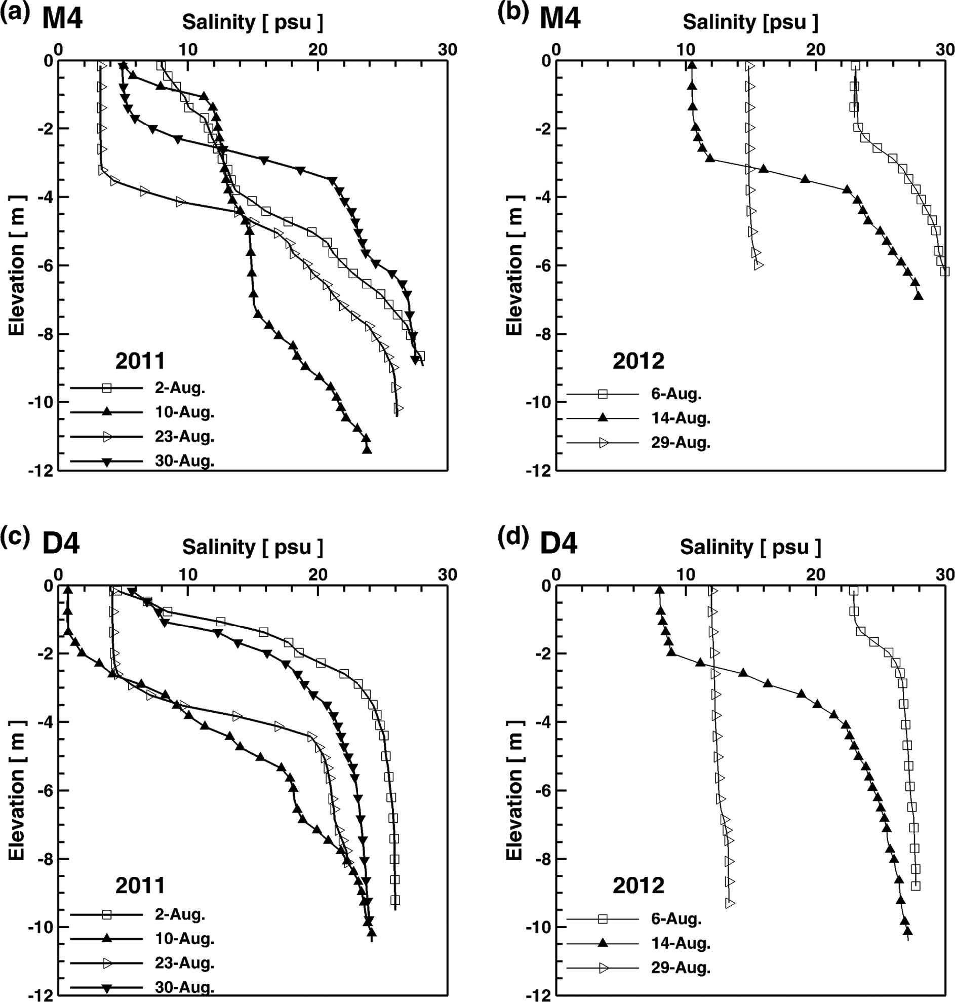 Fig. 6. Fig. 6.