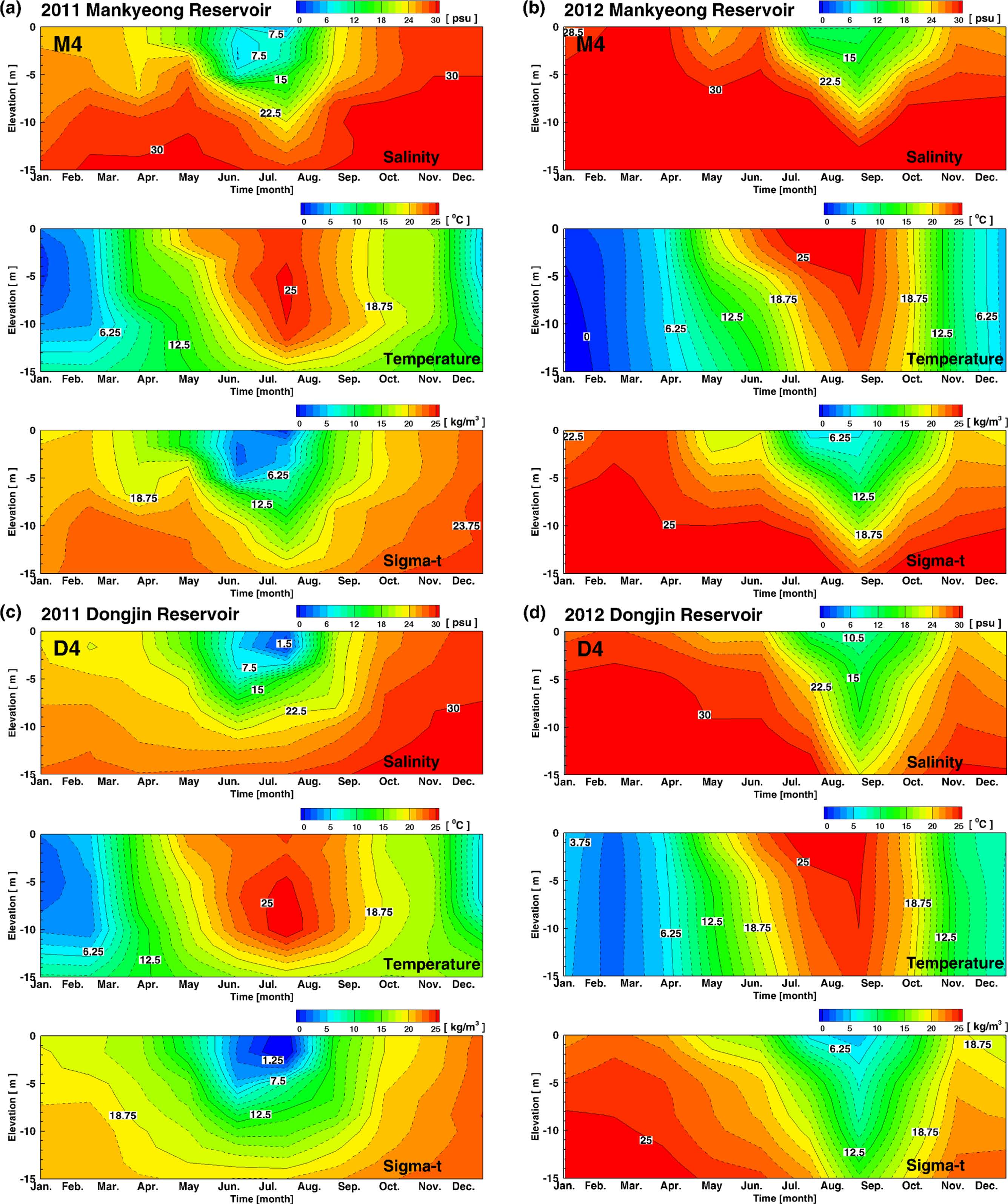Fig. 7. Fig. 7.