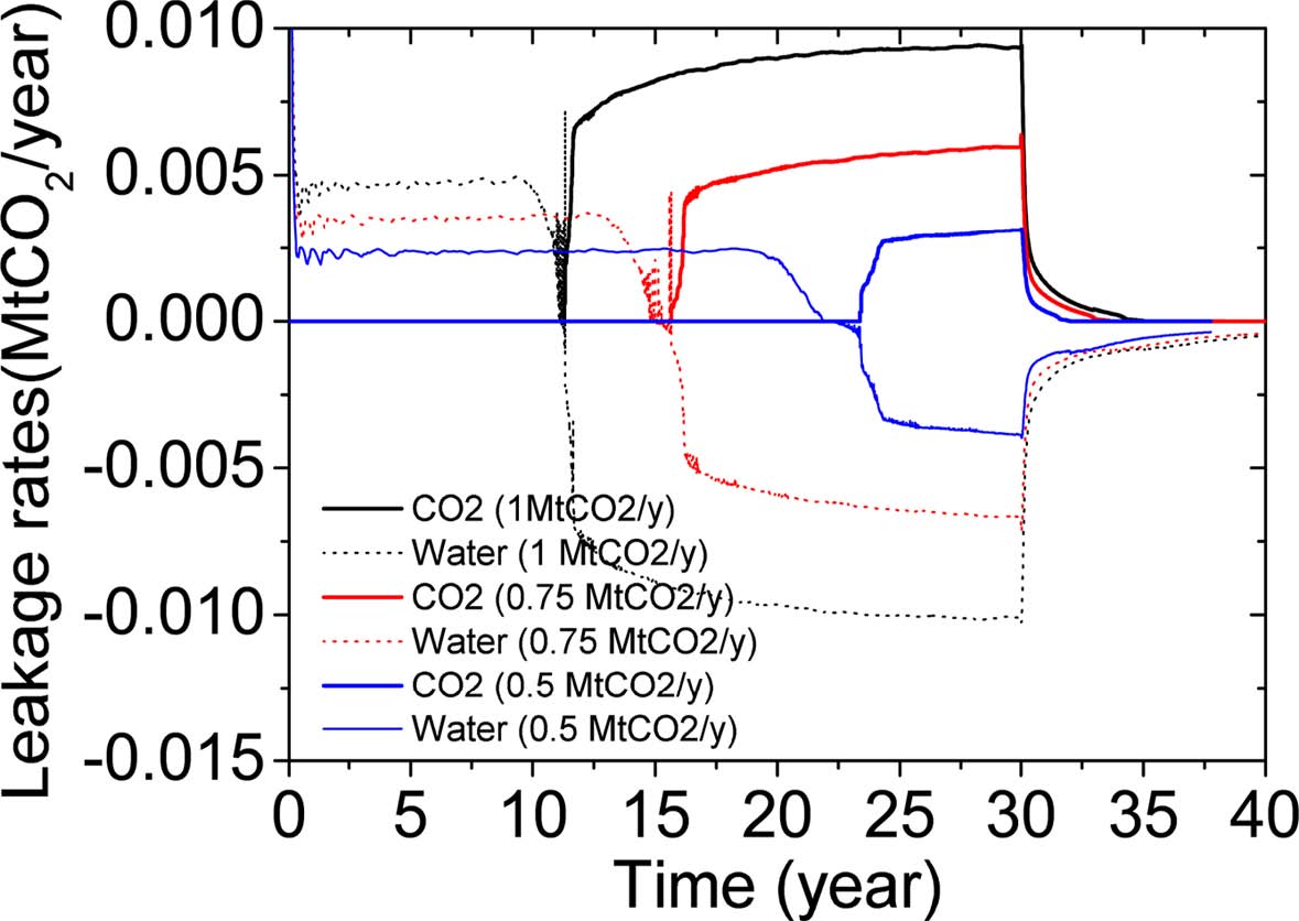 Fig. 6. Fig. 6.