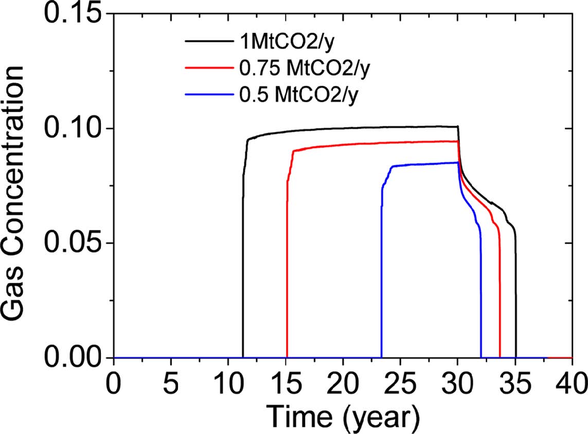 Fig. 7. Fig. 7.