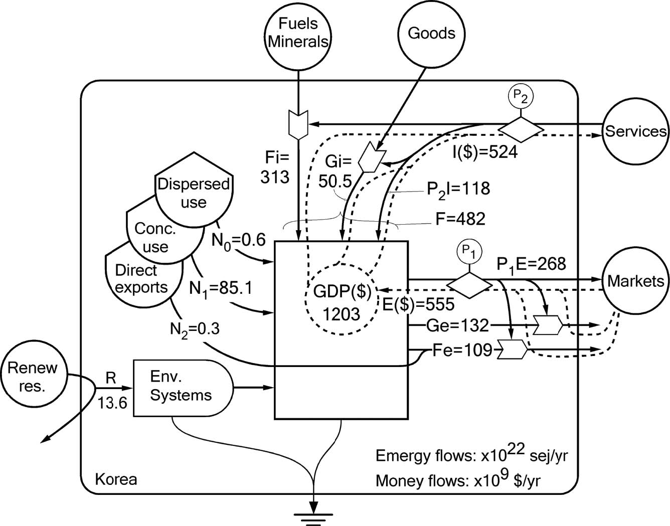 Fig. 2. Fig. 2.