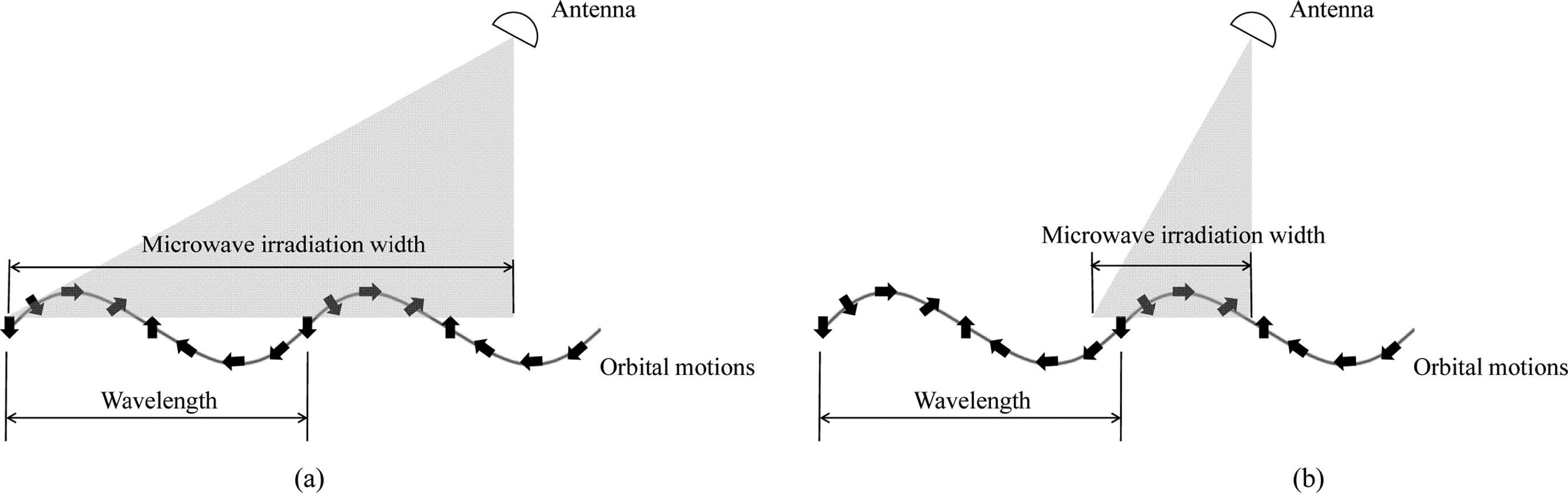Fig. 1. Fig. 1.