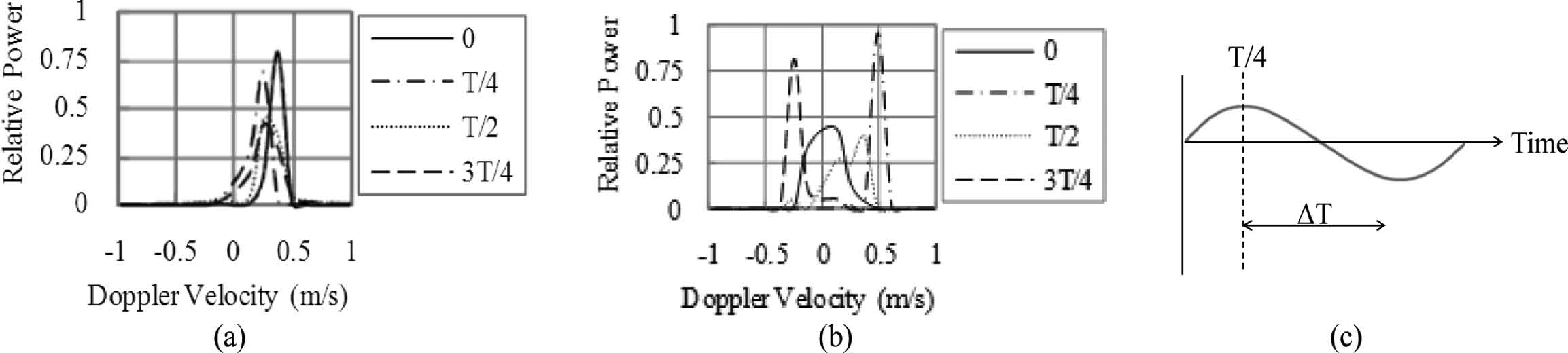 Fig. 3. Fig. 3.