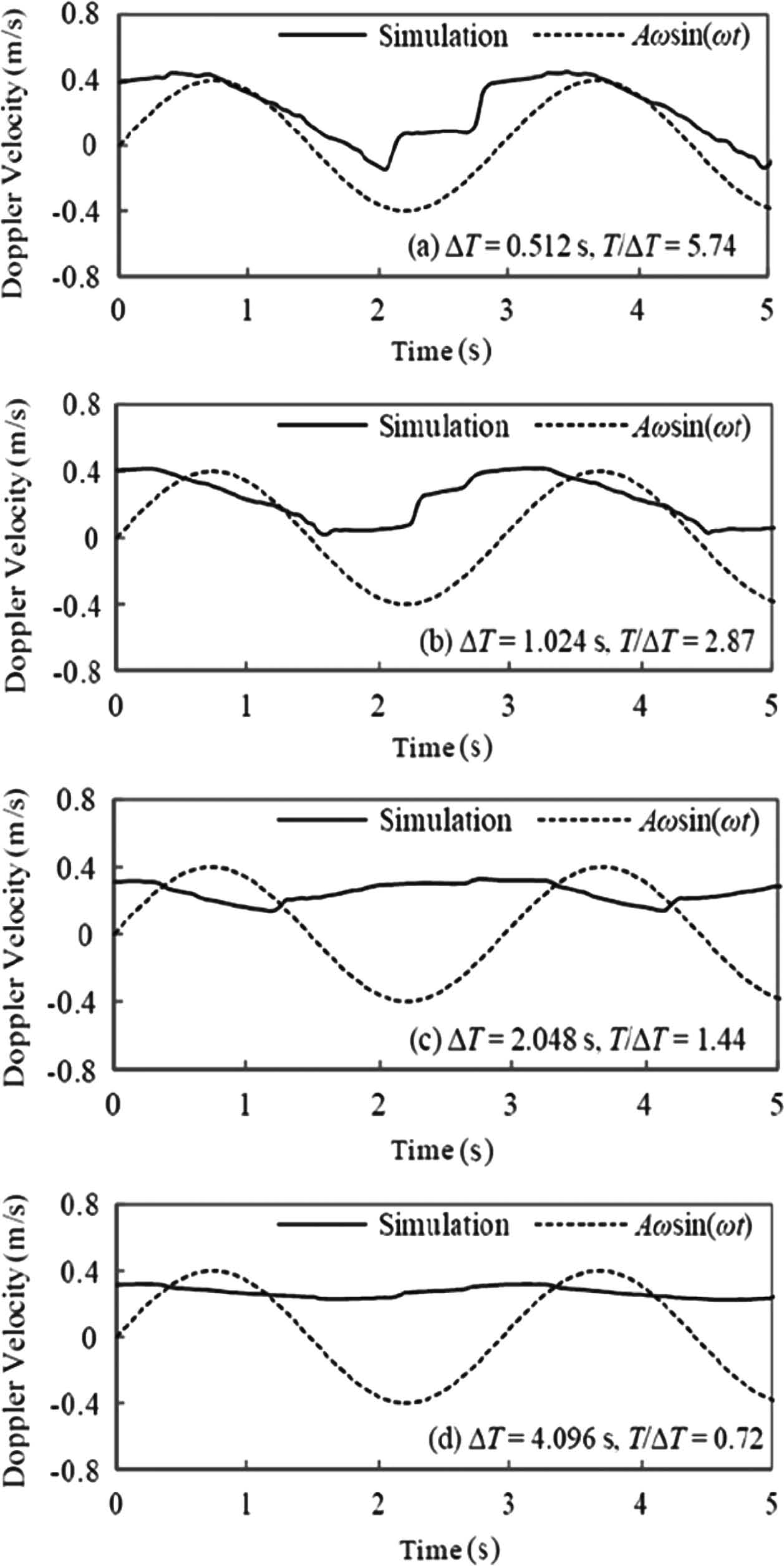 Fig. 6. Fig. 6.