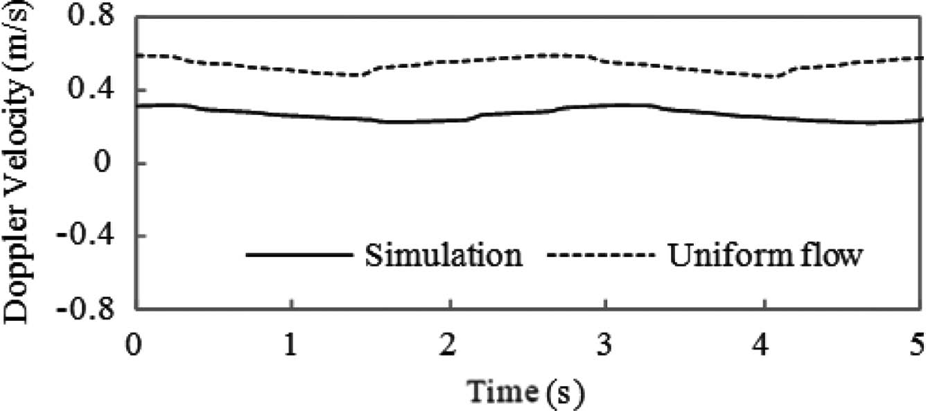 Fig. 7. Fig. 7.