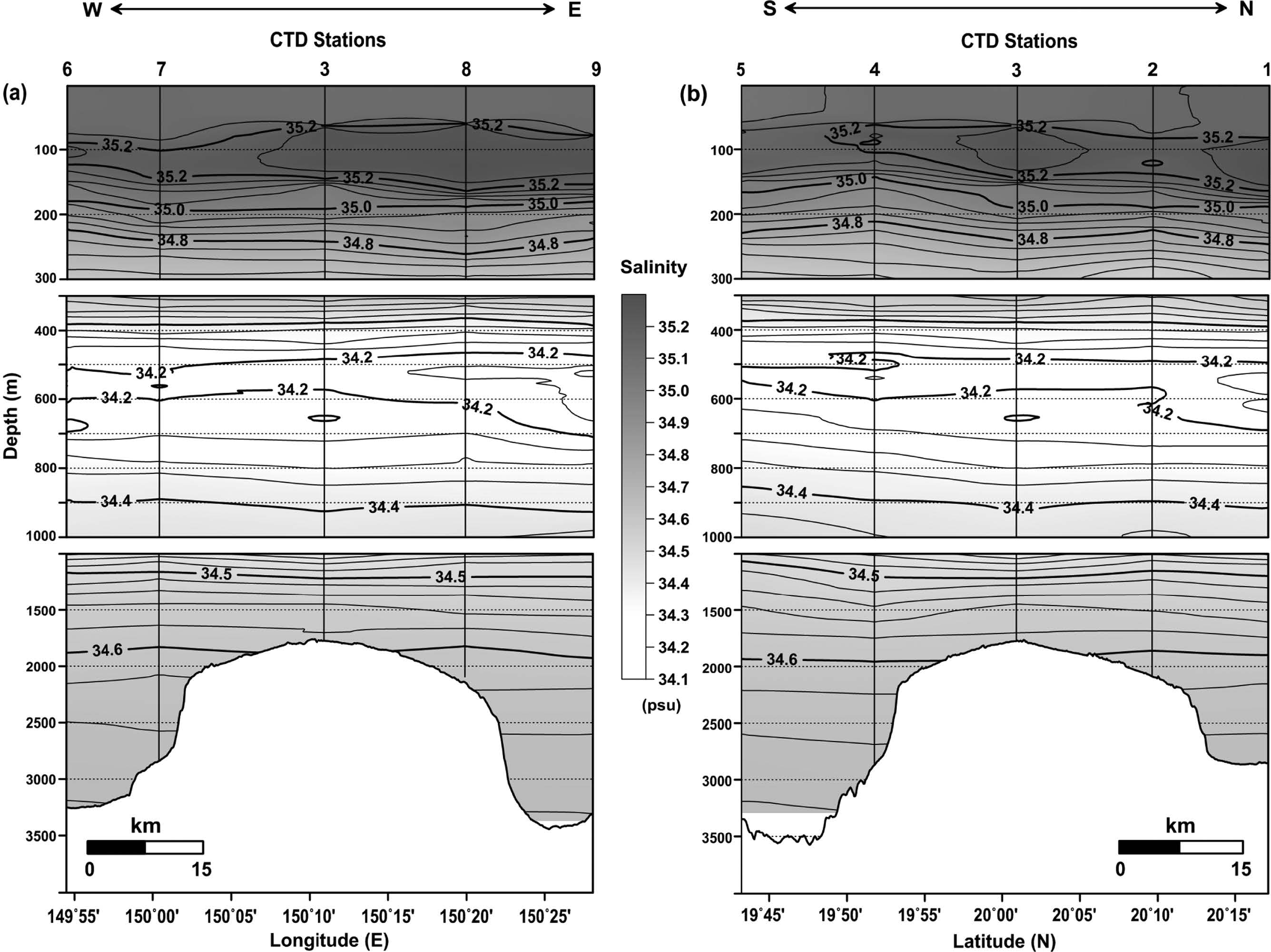 Fig. 3. Fig. 3.