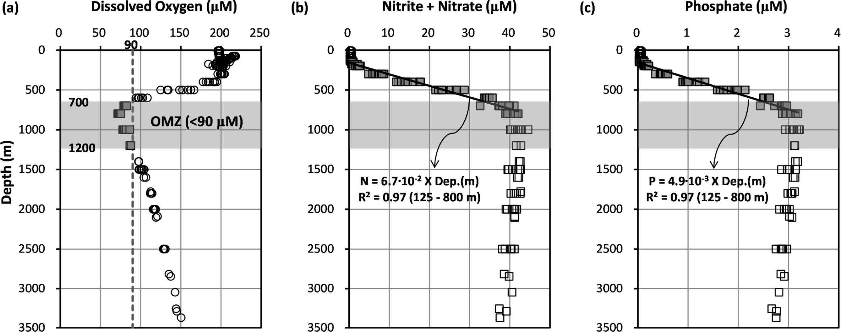 Fig. 6. Fig. 6.