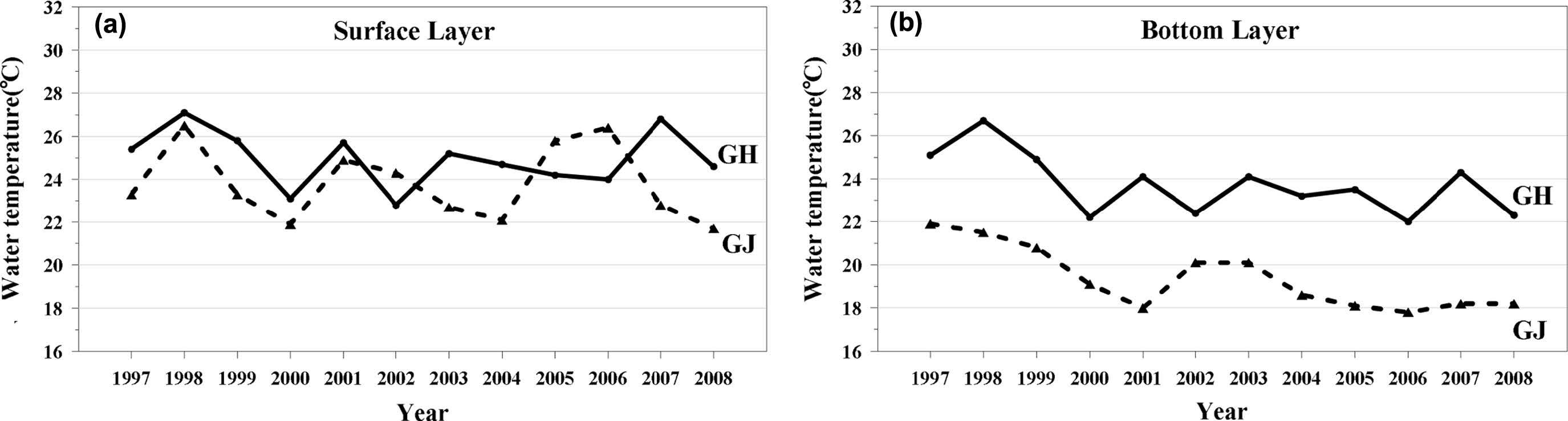 Fig. 8.