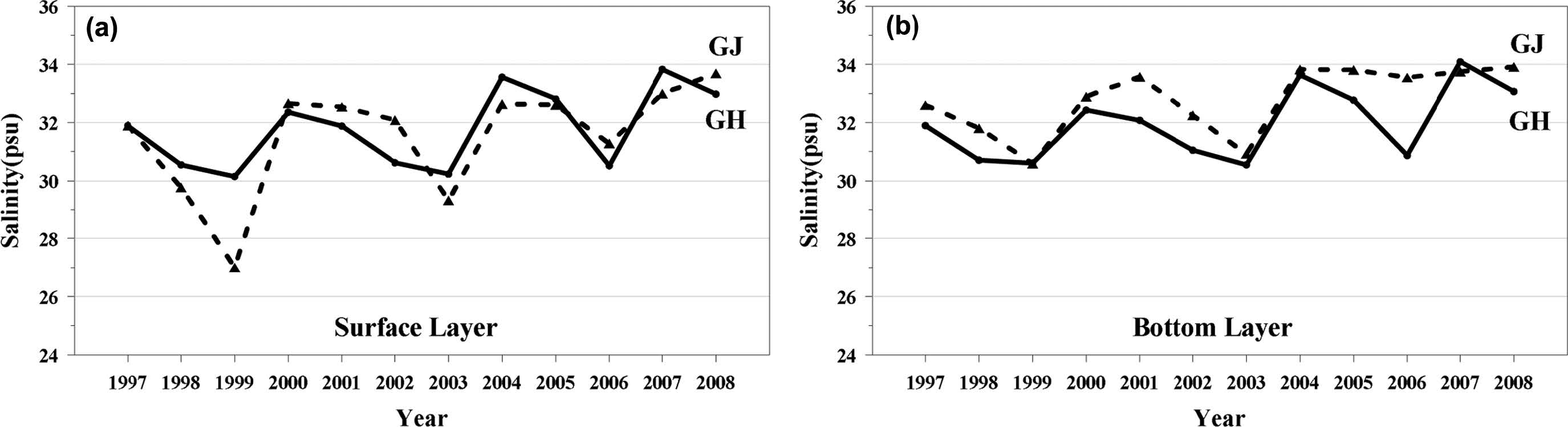Fig. 9.