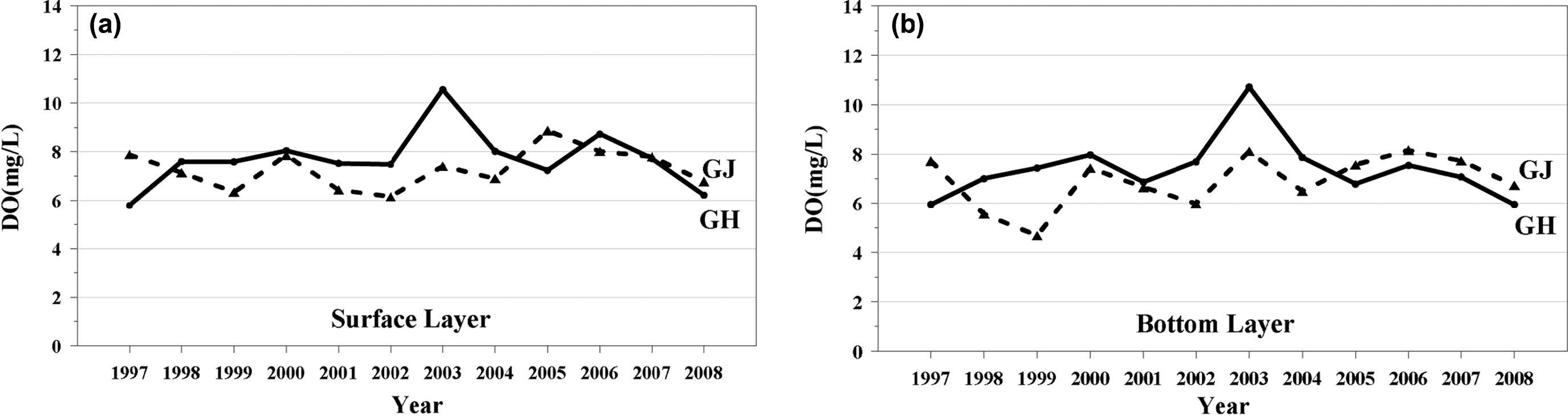 Fig. 10.