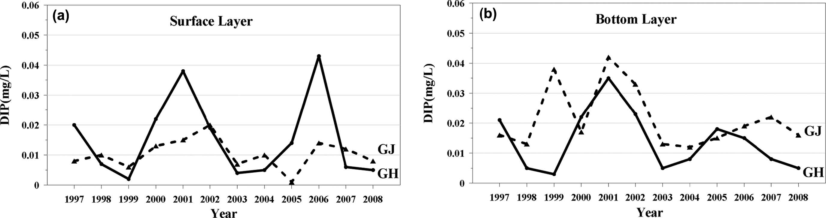 Fig. 12. Fig. 12.