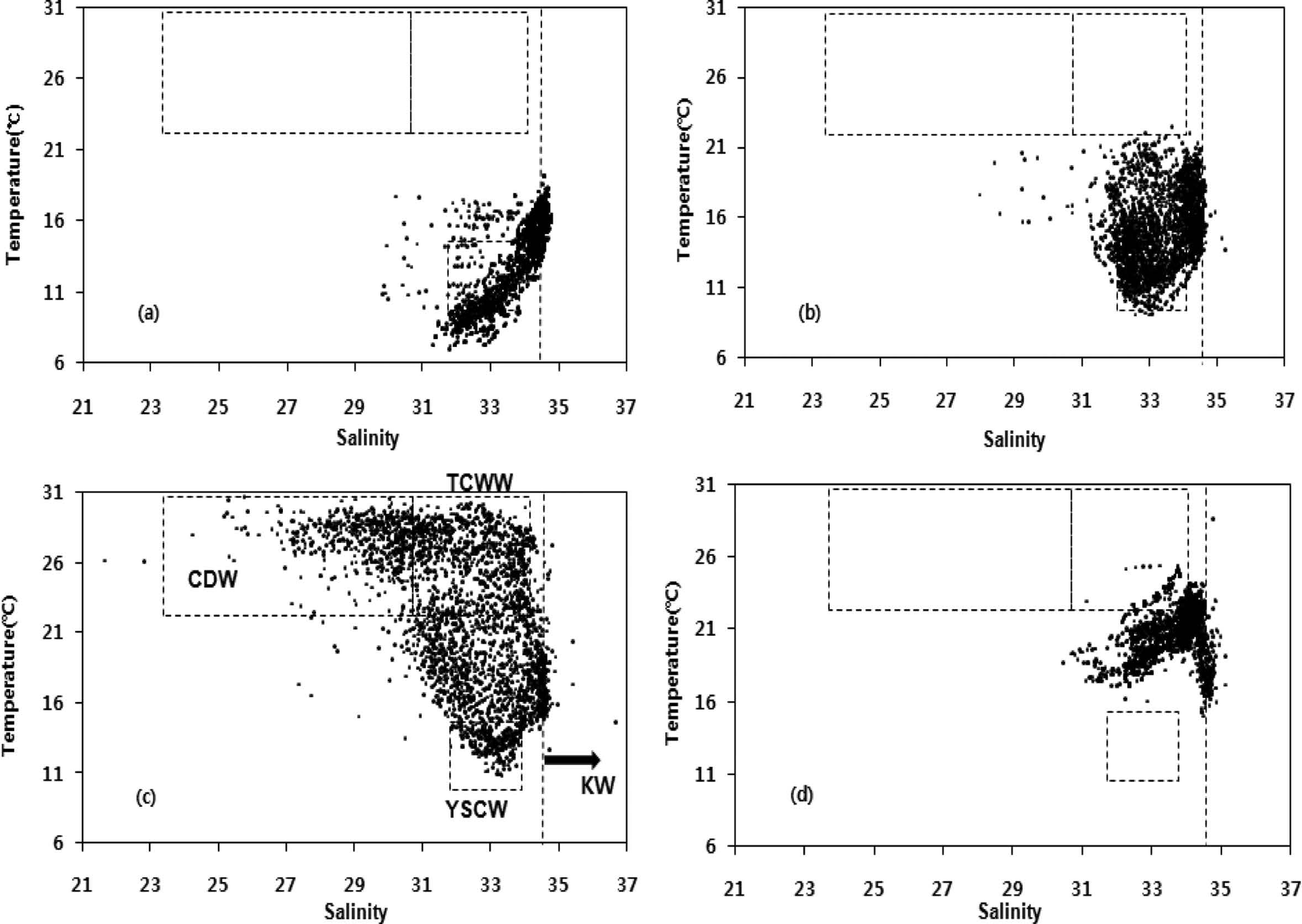Fig. 2. Fig. 2.