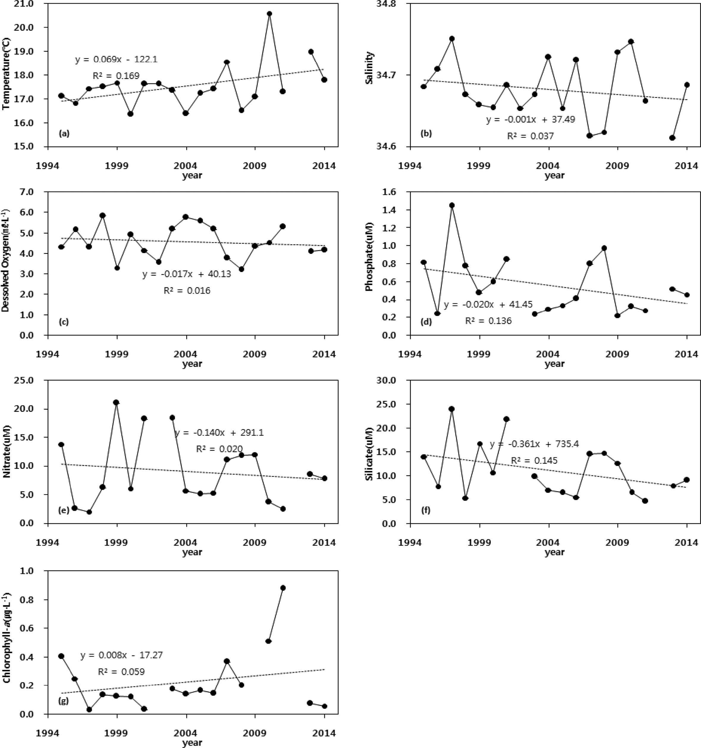 Fig. 6. Fig. 6.