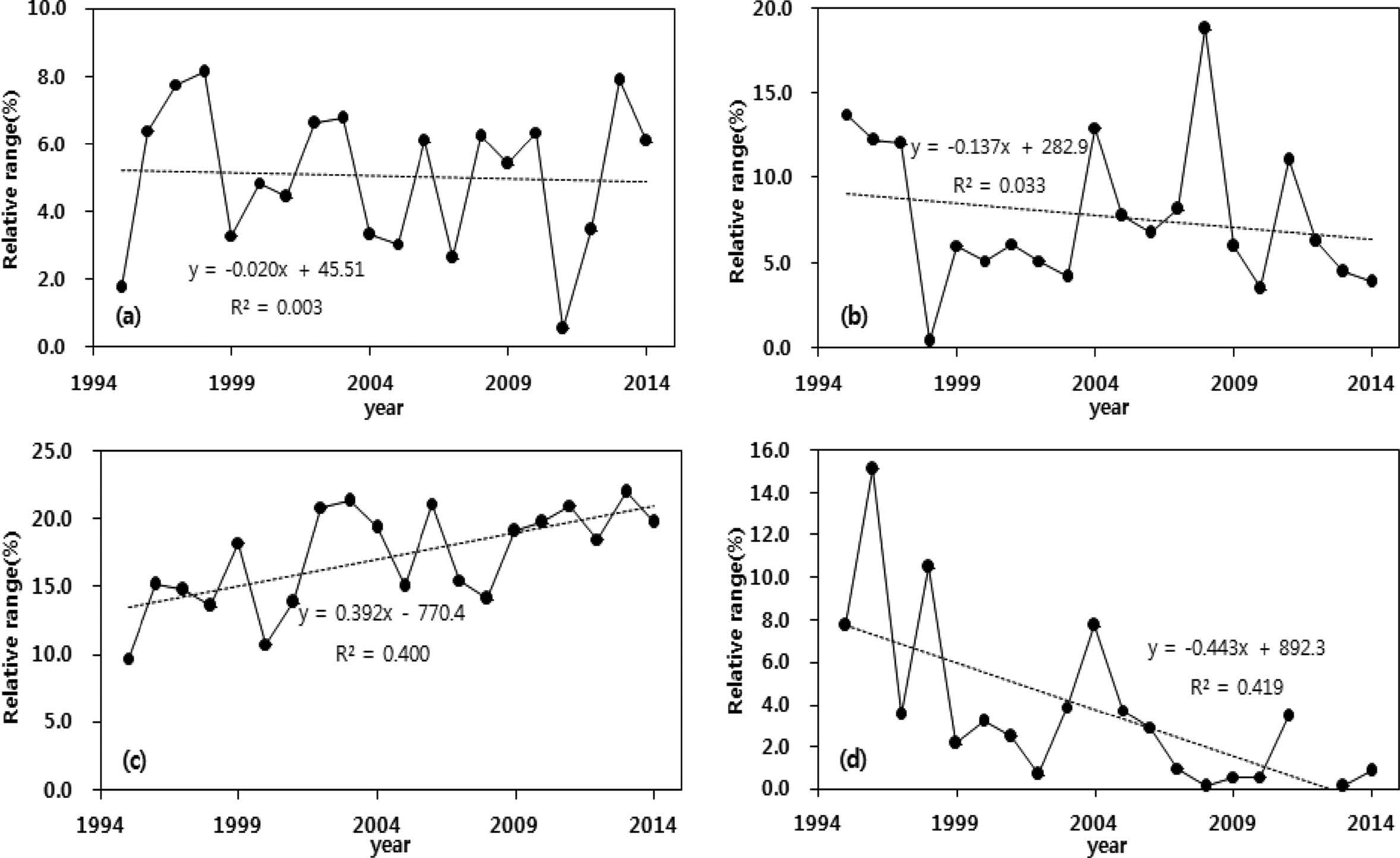 Fig. 7. Fig. 7.