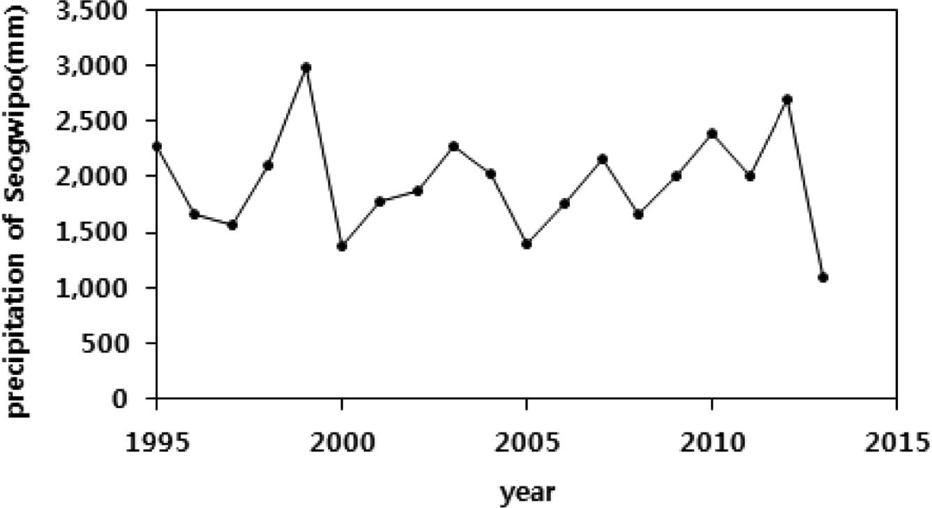 Fig. 10.