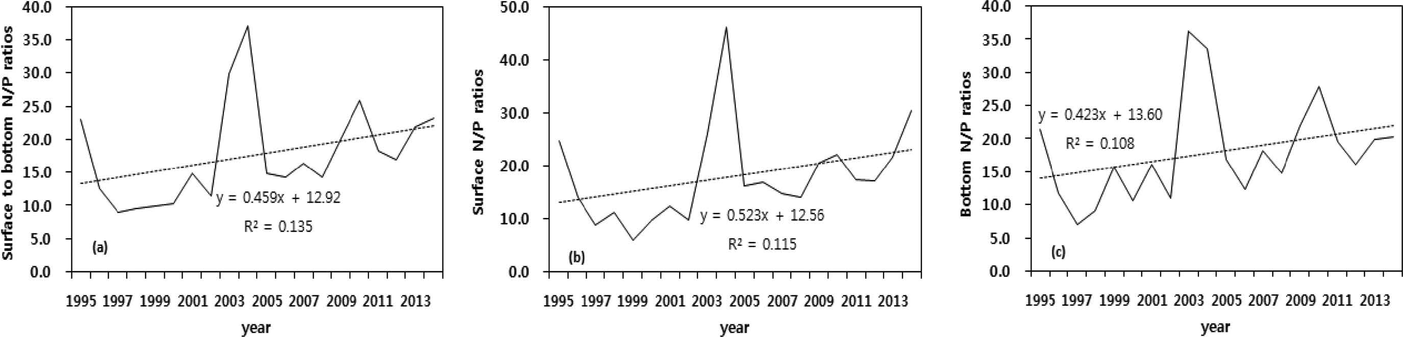 Fig. 11. Fig. 11.