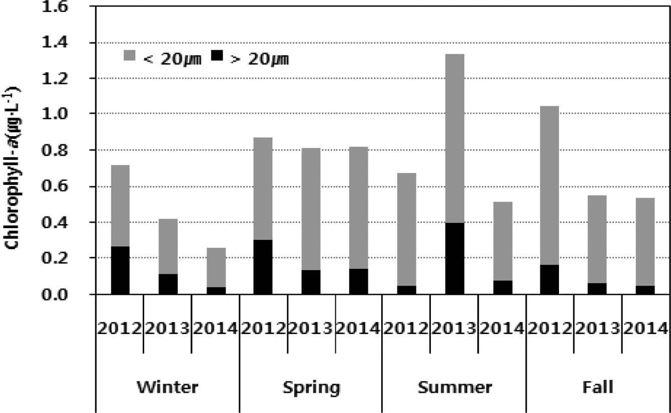 Fig. 12. Fig. 12.