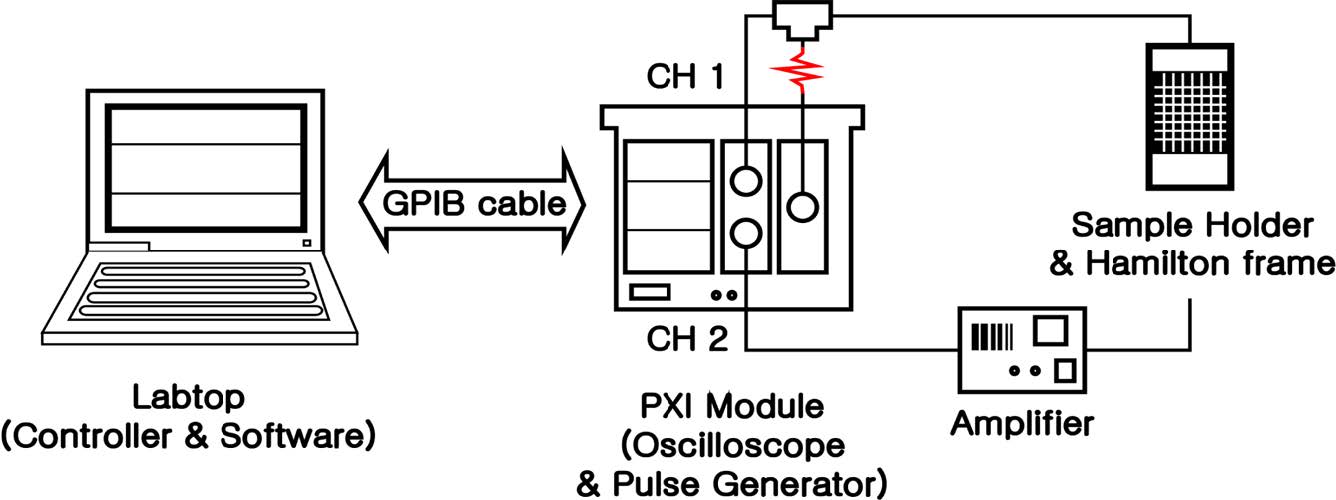 Fig. 2.