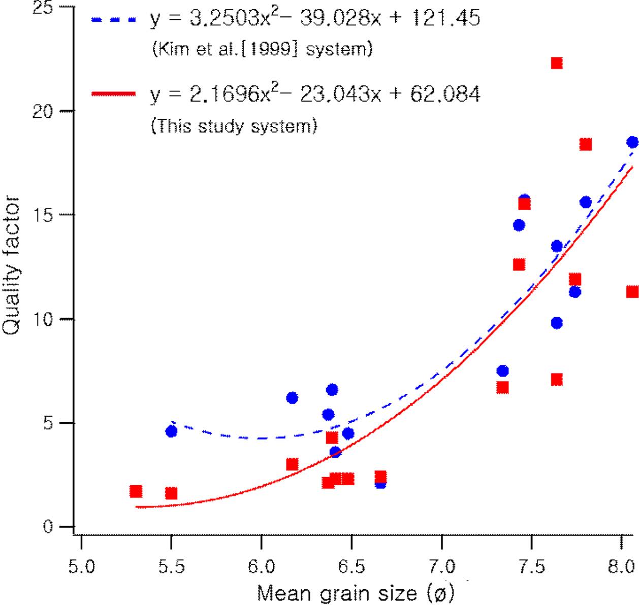 Fig. 9.