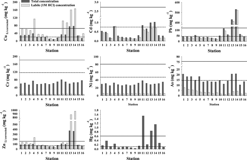 Fig. 2. Fig. 2.