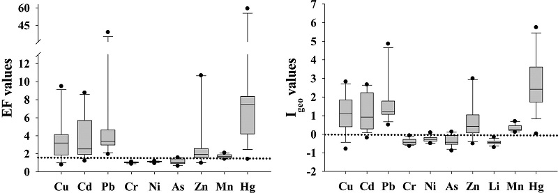 Fig. 3. Fig. 3.