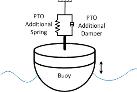 Fig. 1.