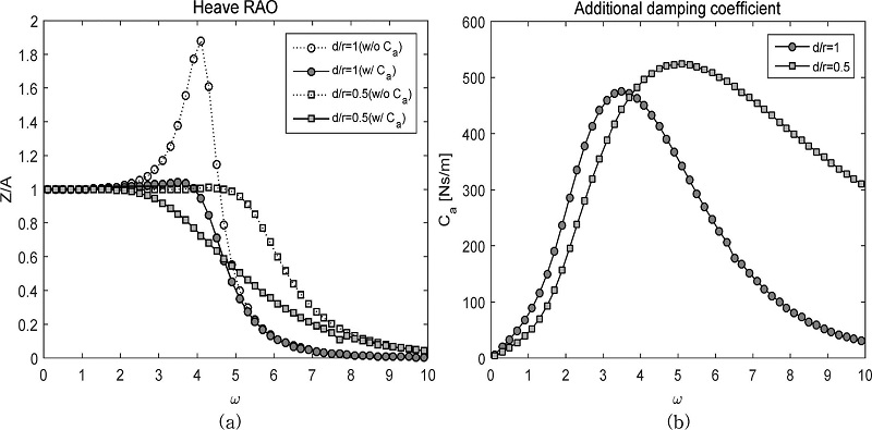 Fig. 7. Fig. 7.