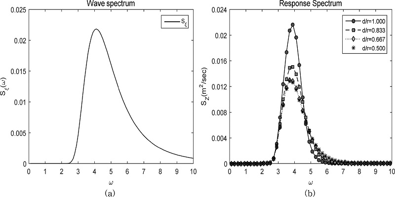 Fig. 8. Fig. 8.