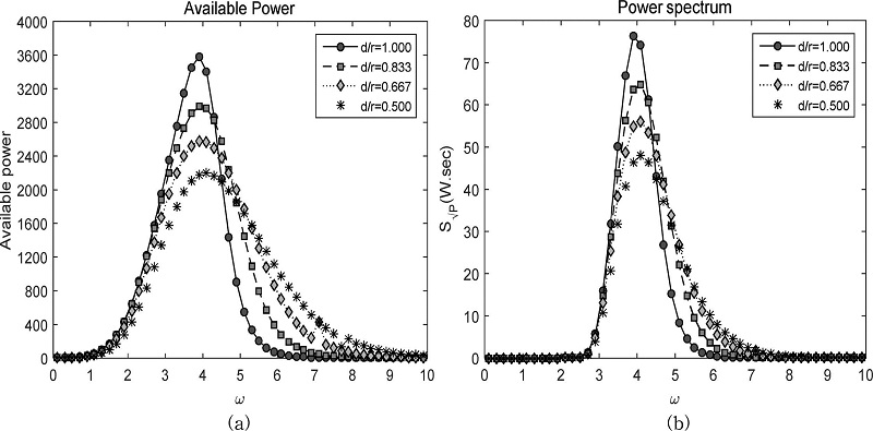 Fig. 9. Fig. 9.