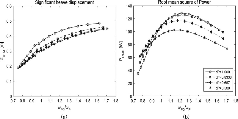 Fig. 10. Fig. 10.