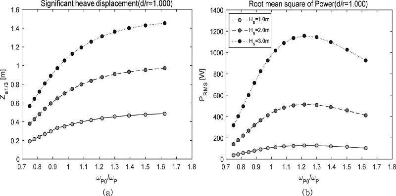 Fig. 11. Fig. 11.