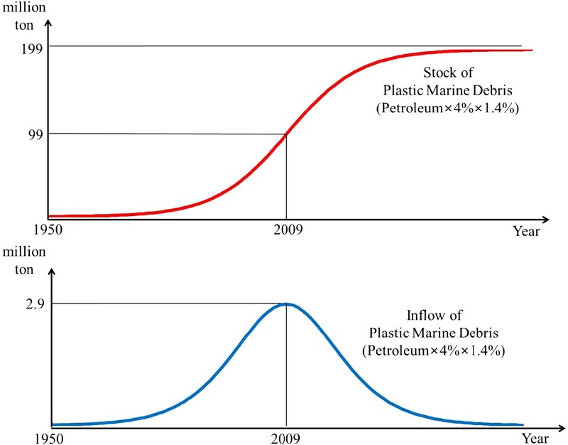 Fig. 3. Fig. 3.