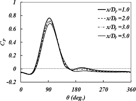 Fig. 8.