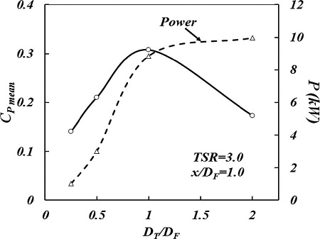 Fig. 9.